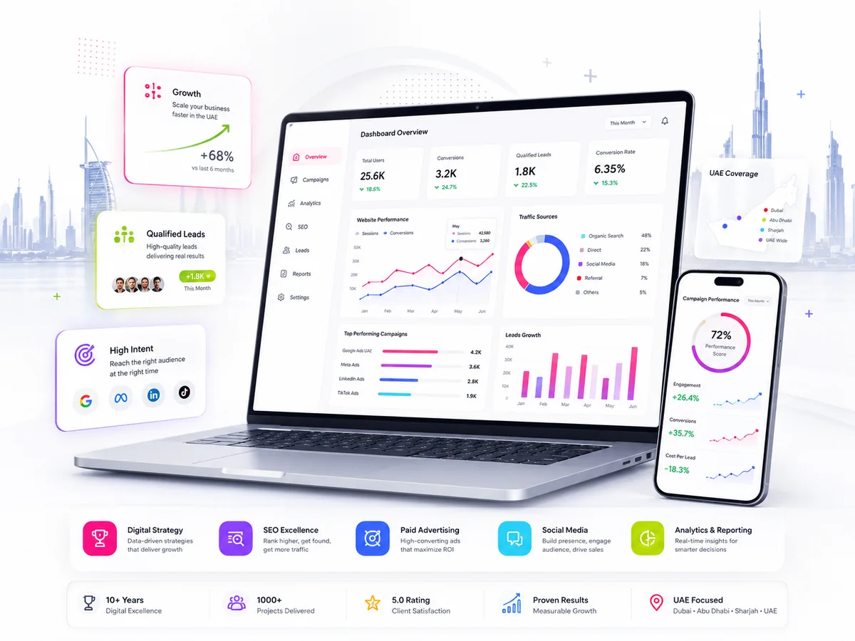 Cross-Platform App Development capability visual for UAE growth